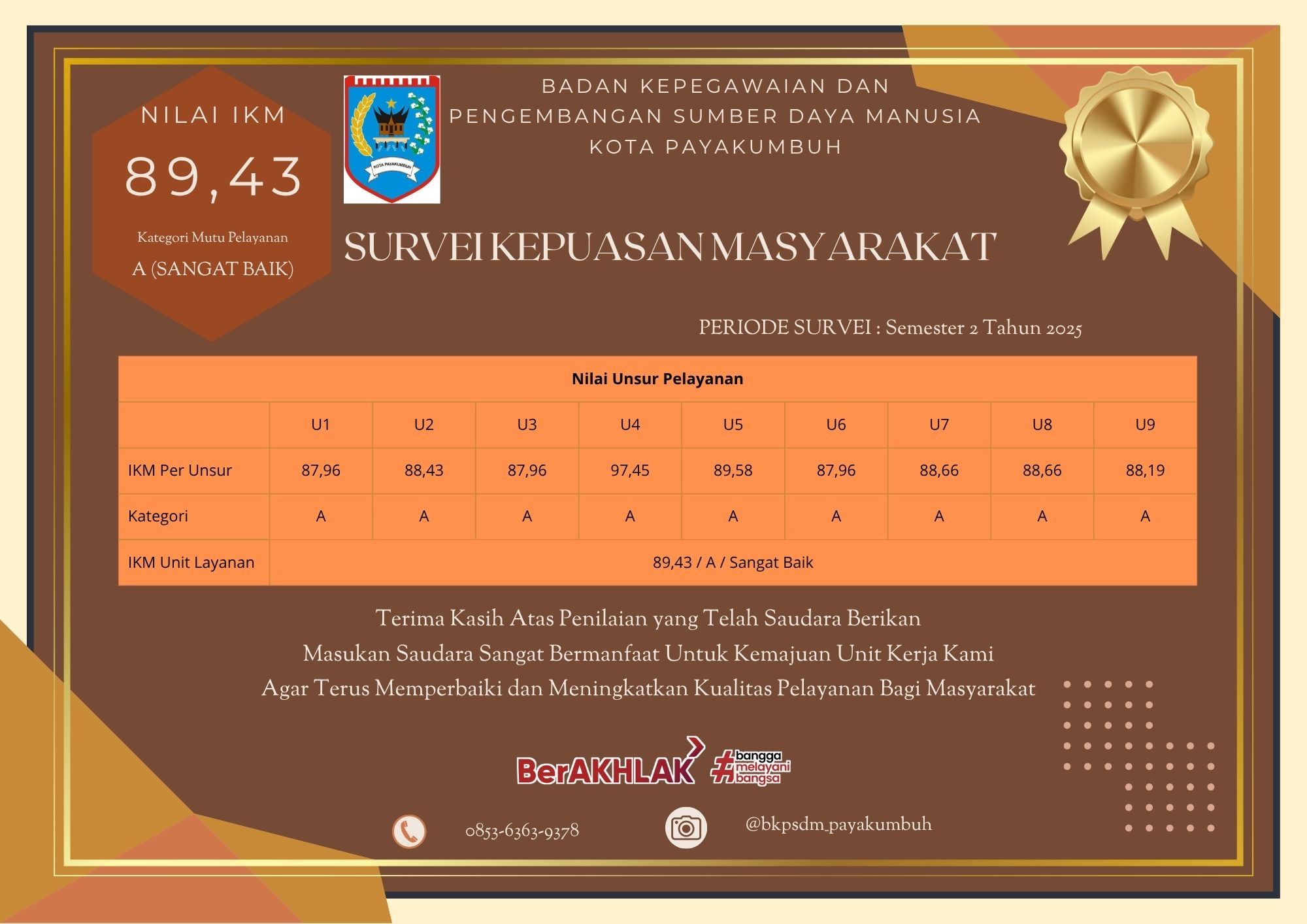 Infografis Survei Kepuasan Masyarakat BKPSDM Kota Payakumbuh Semester 2 Tahun 2025